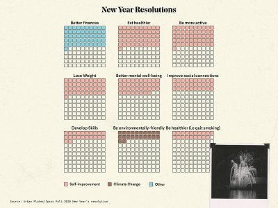 New Year Resolutions 2020 chart collage data visualization data viz datavisualization dataviz infographic new year photoshop retro vintage