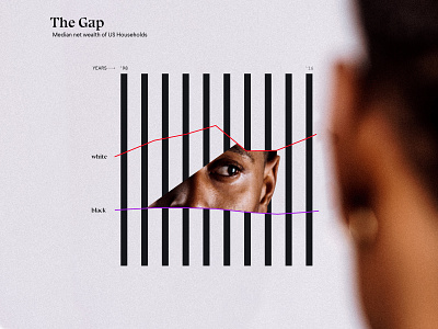 The Gap. collage collageart data visualization data viz dataviz design designlife illustration photoshop retro