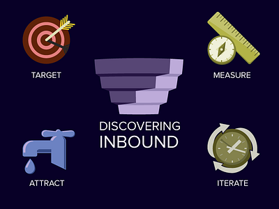 Discovering Inbound arrow clock compass faucet flat funnel icons marketing ruler target water