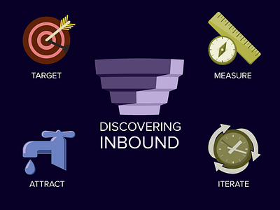 Discovering Inbound