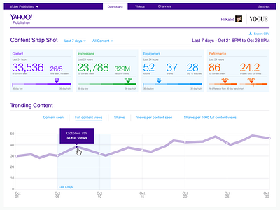 Yahoo Content Publishing Tool