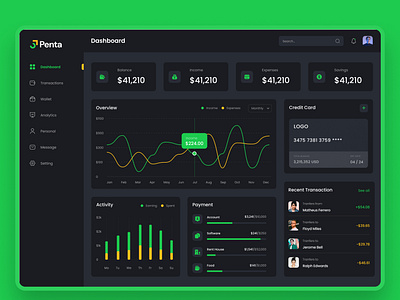 Finance Dashboard Design