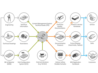 Content Management System