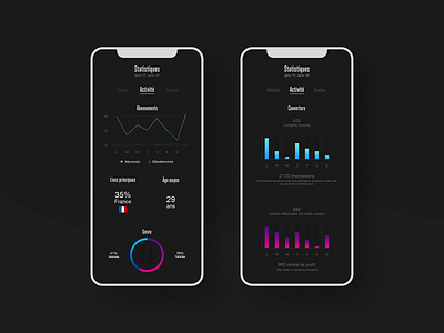 Daily Ui 018