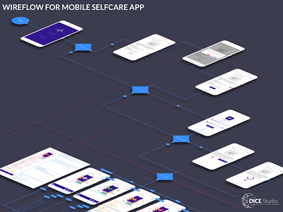 Wireflow for Mobile Selfcare App (2018) android ios material design 2 mobile overflow sketch ux wireflow