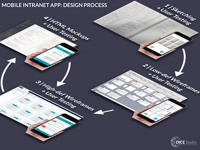 Mobile Intranet App: Design Process (2015)