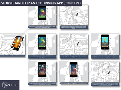 Storyboard for an Eco-driving App (2016) app concept mobile storyboard ux