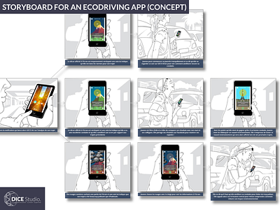 Storyboard for an Eco-driving App (2016)