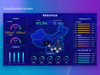 数据可视化大屏设计UI