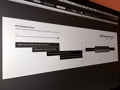 Linear user flow diagram illustrator persona tasks use case user flow ux