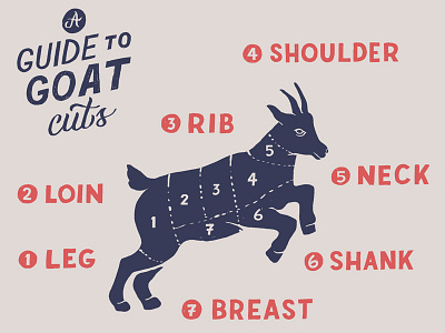 A Guide to Goat Cuts art design lettering poster typography