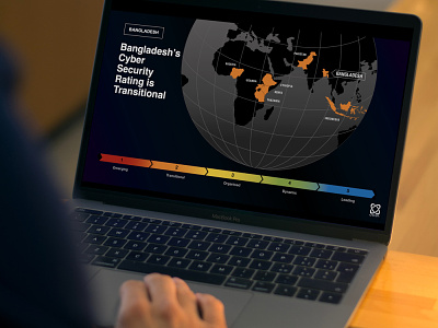 Global Cyber-Security Infographics