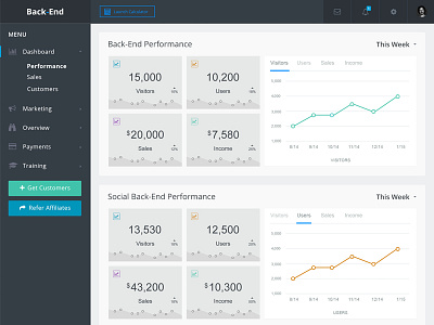 Back-End Dashboard analytics back end chart dashboard flat graph metrics stats ui ux