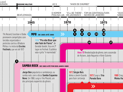 30 brazilian records brazilian music data visualization infographic information graphics news design timeline