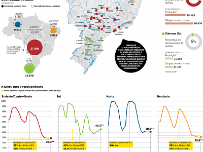 Brazil's power source charts data visualization energy infographic news design power line