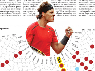 Nadal victories chart data infographic nadal tennis visualization