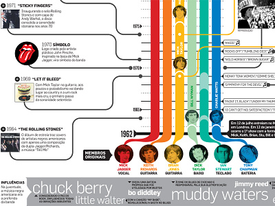 Rolling Stones 5.0 data visualization infographic music news design rolling stones