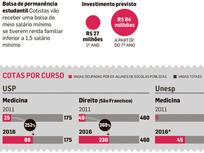 Affirmative action in Brazil's education