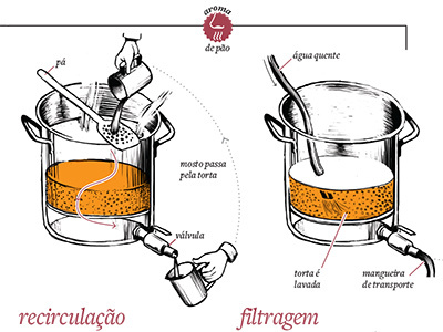 How to homebrew