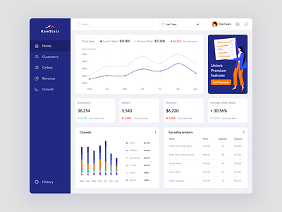 Ecommerce web dashboard concept