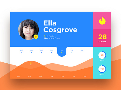 Ella is On Fire! (figuratively) app clean colorful dashboard fitness flat graph health kids minimalist playful ui