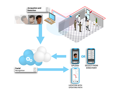 Facial Recognition 3d art animation app branding eagle vision ecommerce flat icon identity illustrator ios lettering logo mobile type typography ui ux web website