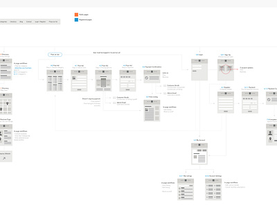 Sitemap & User Flow by Kyle Craven on Dribbble