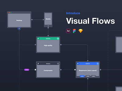 Introduce Visual Flows arrow cards dark theme diagram flow flow chart flow diagram flowcharts journey sitemap user flows ux flow wireframe