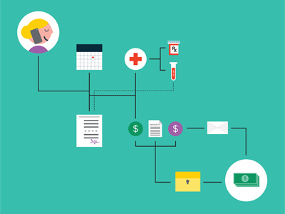 Healthcare Systemy Flowchart Full View