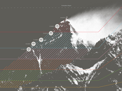 Mt. Everest Info Design