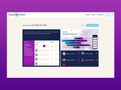 People Prophet platform 01 dashboard design hr software ui