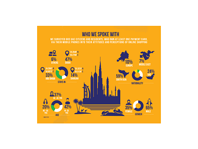 Visa Dubai design illustration infographic design