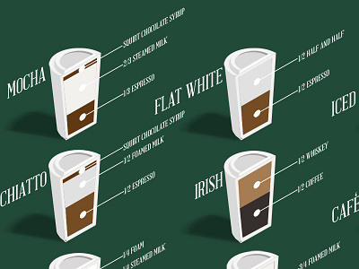 Coffee Infographic Smaller coffee isometric