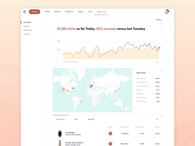 Live Clicks Analytics analytics apparel cities clicks clothing clothing company data graph live map numbers performance today