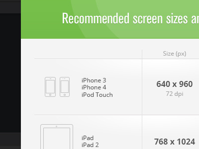 Screen Sizes grid ipad iphone modal