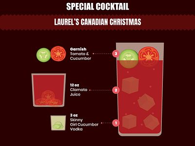 Canadian Cocktail alcohol alcohol branding cocktail cocktail infograph cucumber drink glass ice illustration infographic infographic design information juice liquid liquor spirits step by step tequila tomato vodka