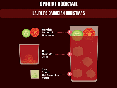 Canadian Cocktail