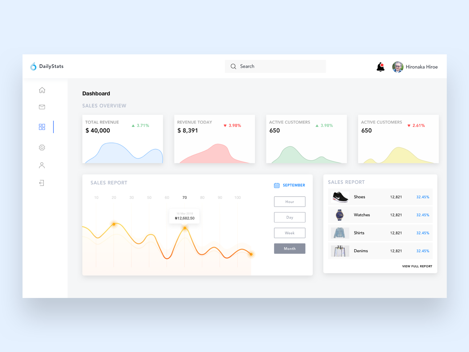 Dashboard for E-commerce Company by Asma Abbas on Dribbble