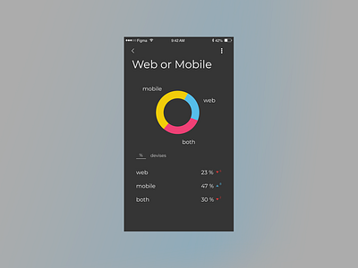 18 Analytics Chart dailyui