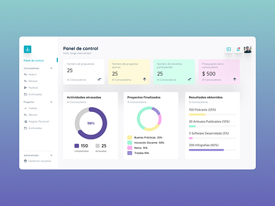 Dashboard for project management