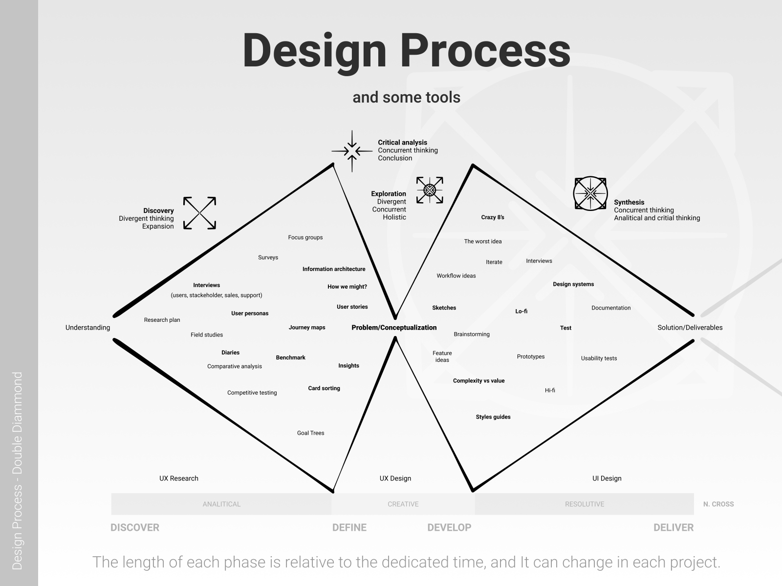 Dribbble Design Process Double Diamond Png By Cesar Spinozzi Dribbble Design Process Double Diamond Png By Cesar Spinozzi