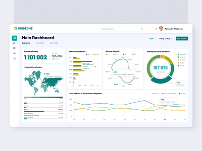 GUIDEONE: Dashboard analytics app chart dashboard design figma graph guideone katepredko predko stats ui