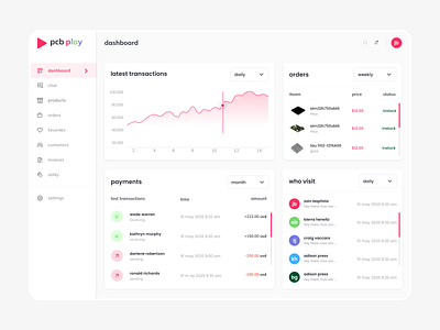 PCB Dashboard Design admin design figma typography uiux