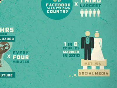 Media Revolution Inforgraphics cake couple facebook layout magazine married paper social media spread texture wedding youtube