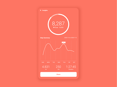 Daily UI :: 018 - Analytics Chart analytics analytics chart app dailyui design mobile ui