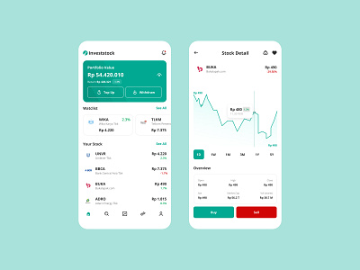 Stock Market App (Indonesia Stock Market) interaction design mobile mobile app product design resposive stock stock app ui ui design uiux web