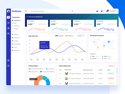 Ecommerce dashboard admindashboard bluedashboard dashboarddesign dashboardkit database ecommerce ecommercedashboard interface medicine ui ux web