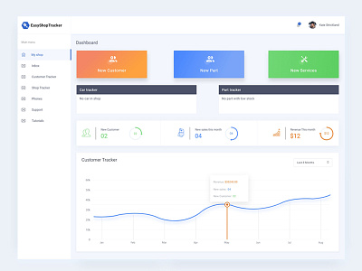 Dashboard design