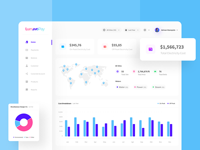 Lunavo Pay - Cost Dashboard analytics cart clean dashboad finance fintech interface map minimalist overview payment statistic ui uidesign ux web