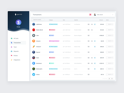 Spendo | Web App Screen: Transactions